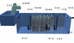 地埋式一体化花季传媒免费下载