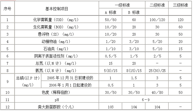国家花季传媒免费下载排放标准